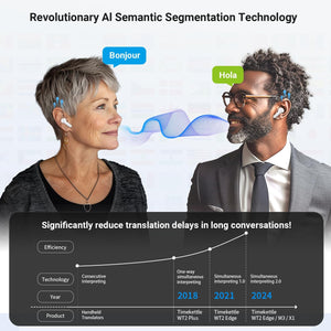 Auriculares Timekettle Traductores para 40 idiomas y 13 paquetes de traducción sin conexión.